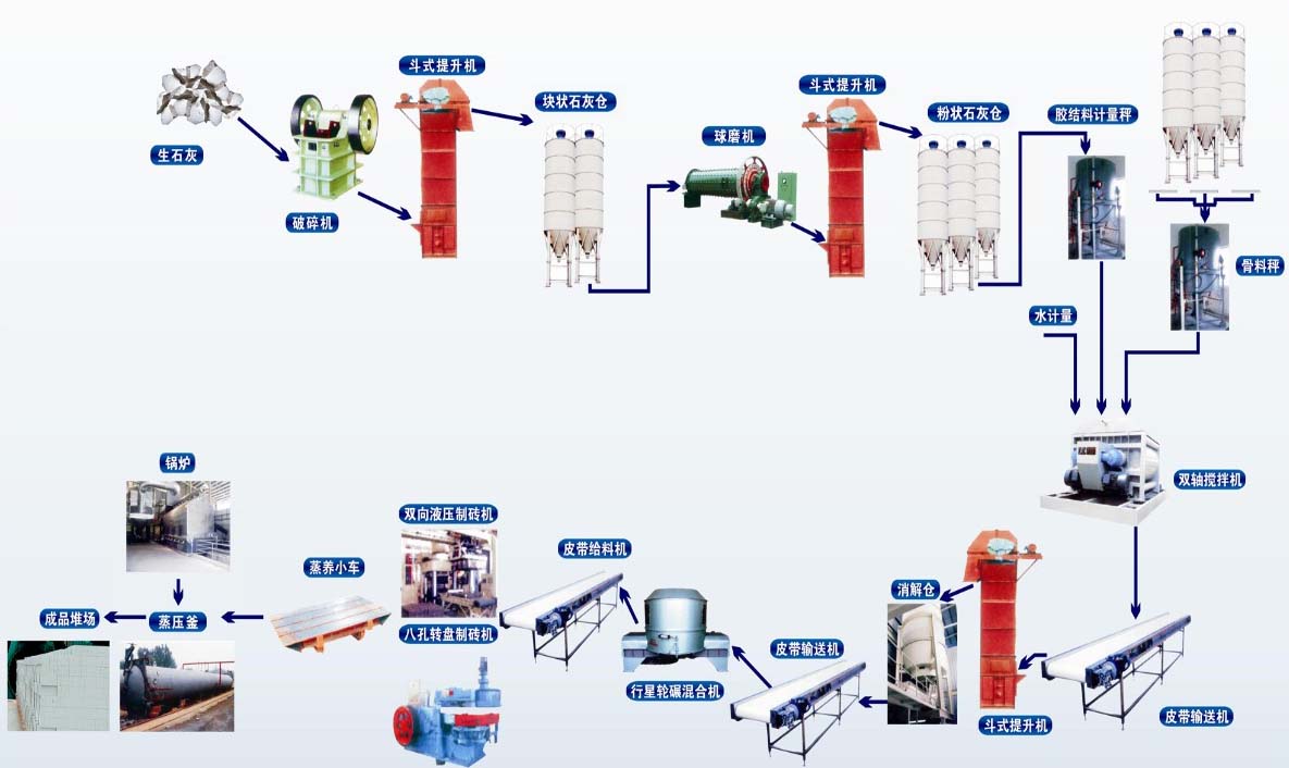 粉煤灰蒸養(yǎng)磚生產(chǎn)線(xiàn)