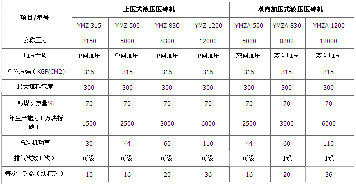 廣西水泥磚機(jī)技術(shù)參數(shù)