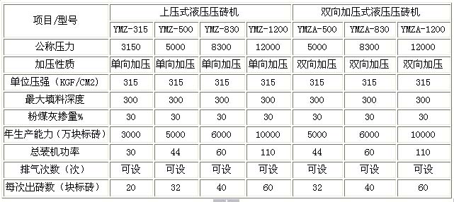 燒結磚機技術參數(shù)