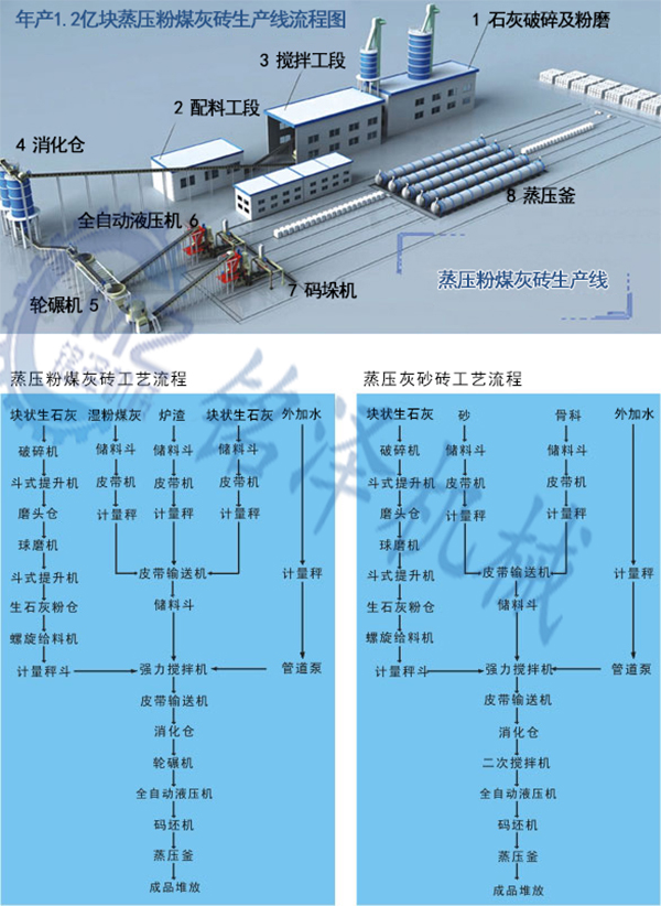 蒸壓磚機(jī)工作原理圖